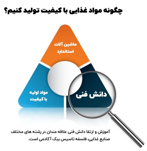 bakeinfo2 bakeinfo2